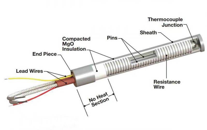220V 200W High Temperature Resistance Pencil Cartridge Heater Structure diagrams