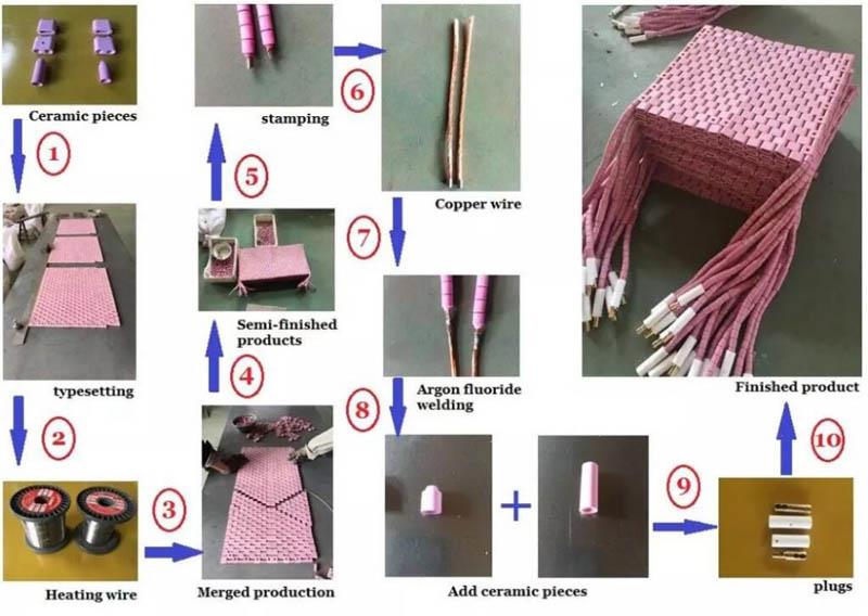 Flexible Ceramic Pad Heater For Weld Heat Treatment  process